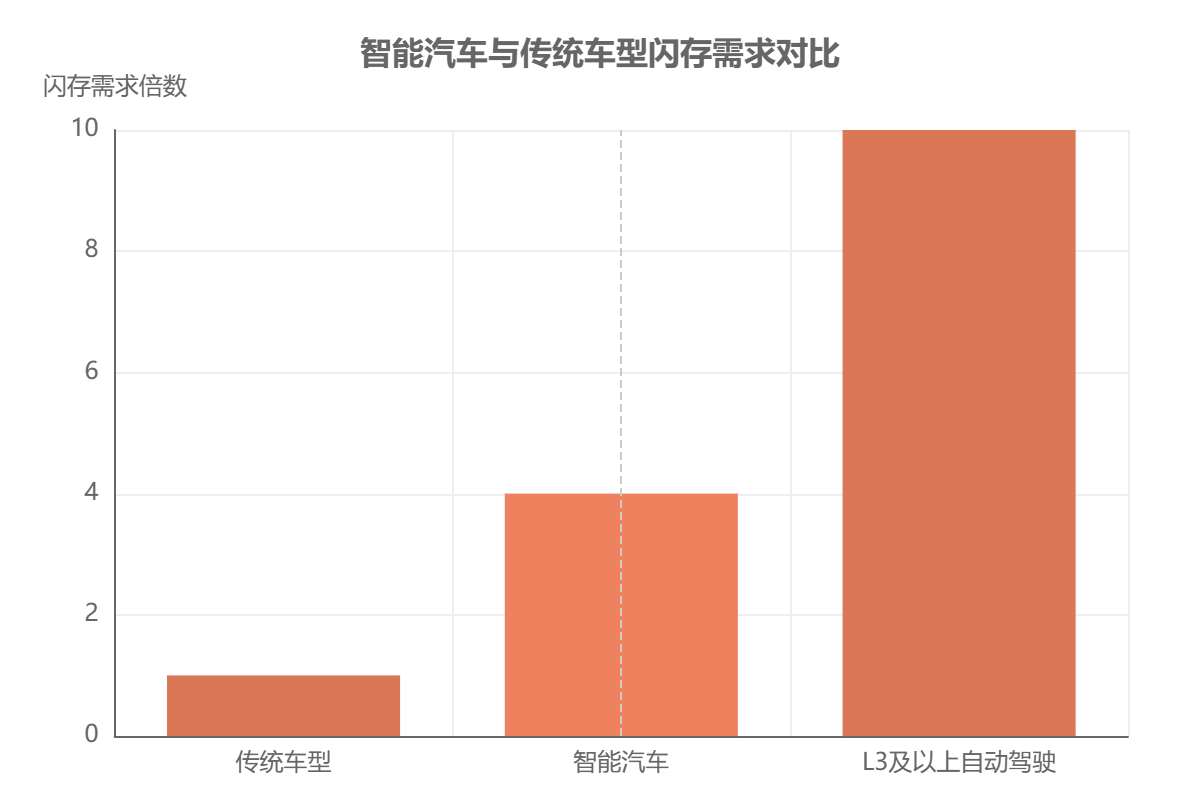 中国闪存芯片应用场景 中国闪存芯片应用场景