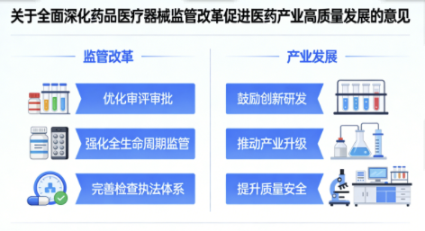 国办重磅新政！药械监管改革赋能医药产业高质量发展