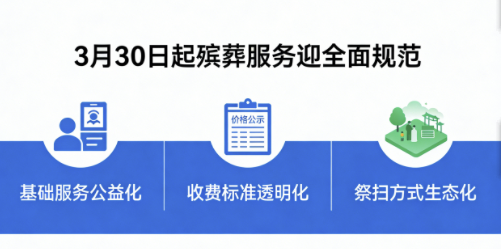 3月30日起殡葬服务迎全面规范：基础服务公益化、收费标准透明化、祭扫方式生态化