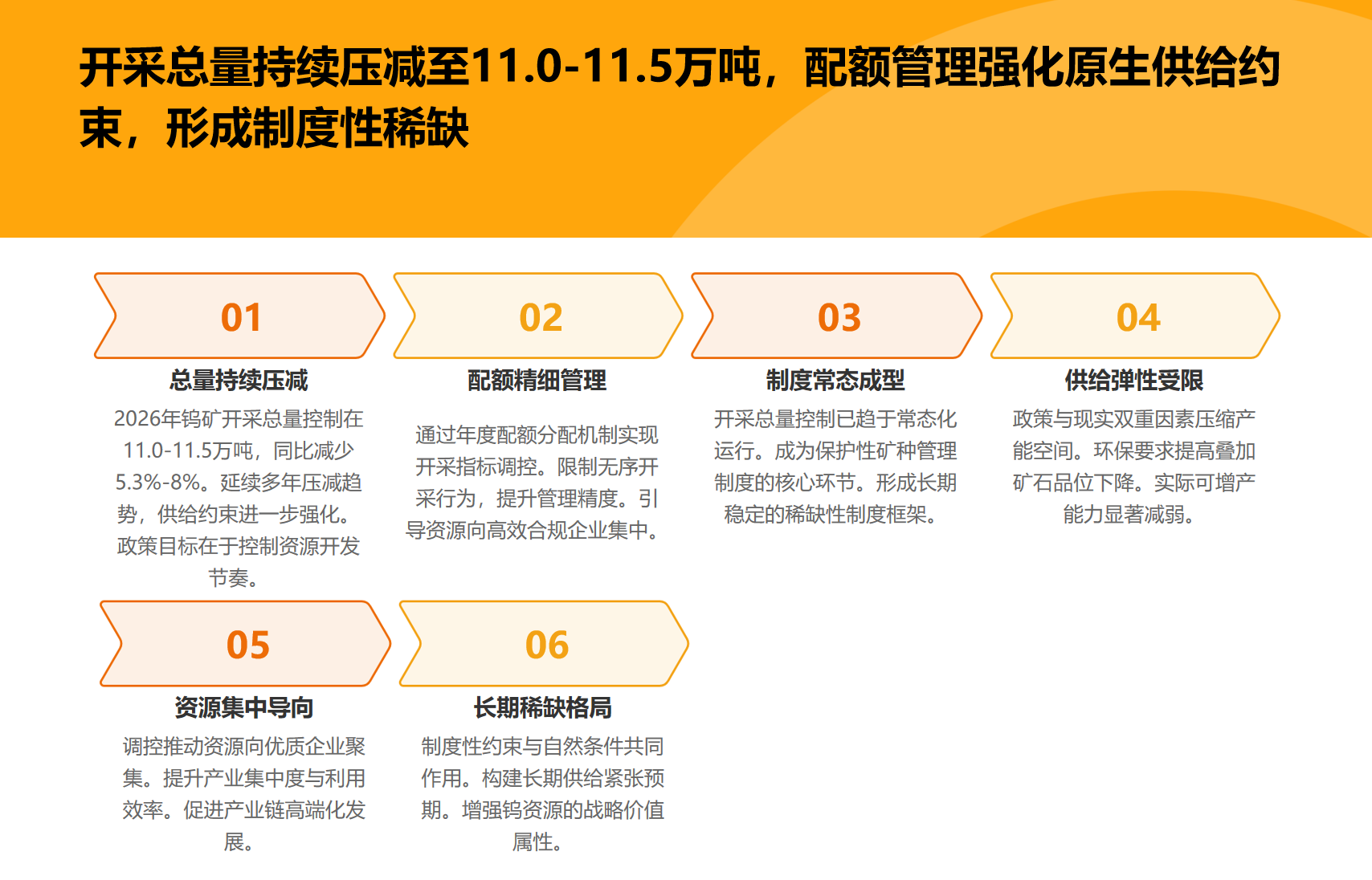 金属钨供给端管控政策
