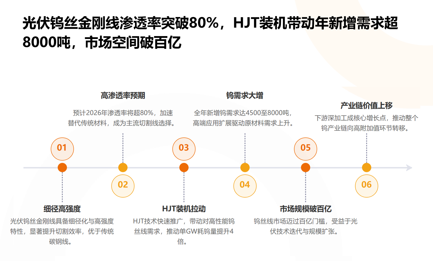 钨新兴领域 钨新兴领域