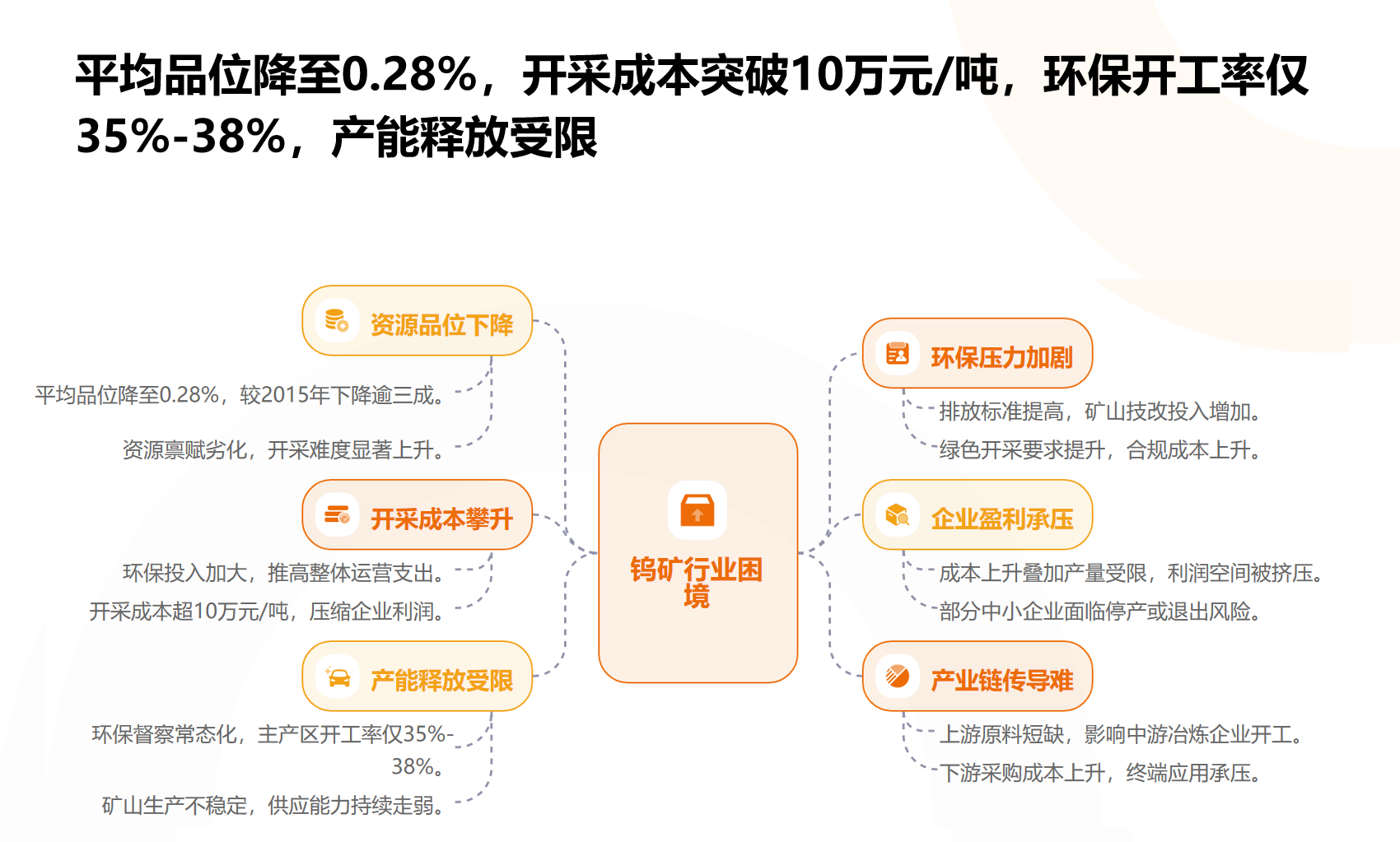 金属钨行业供给端面临多重结构性约束 金属钨行业供给端面临多重结构性约束
