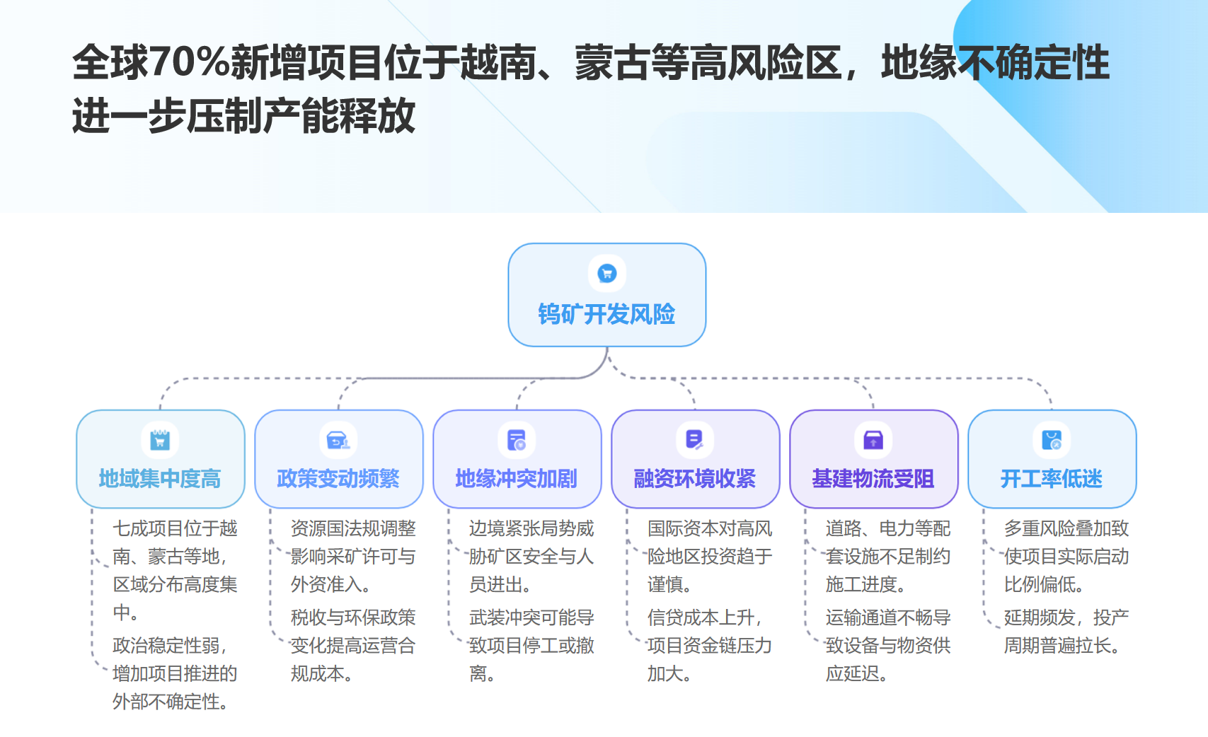 全球钨行业供给增量