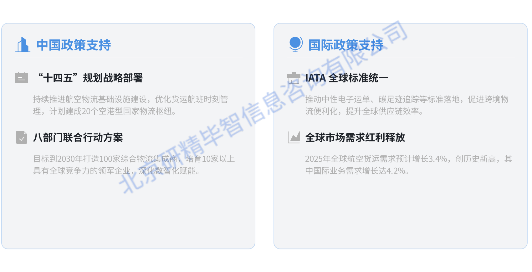 政策支持体系持续完善?