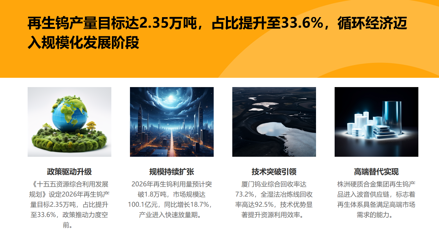 再生钨产量 再生钨产量