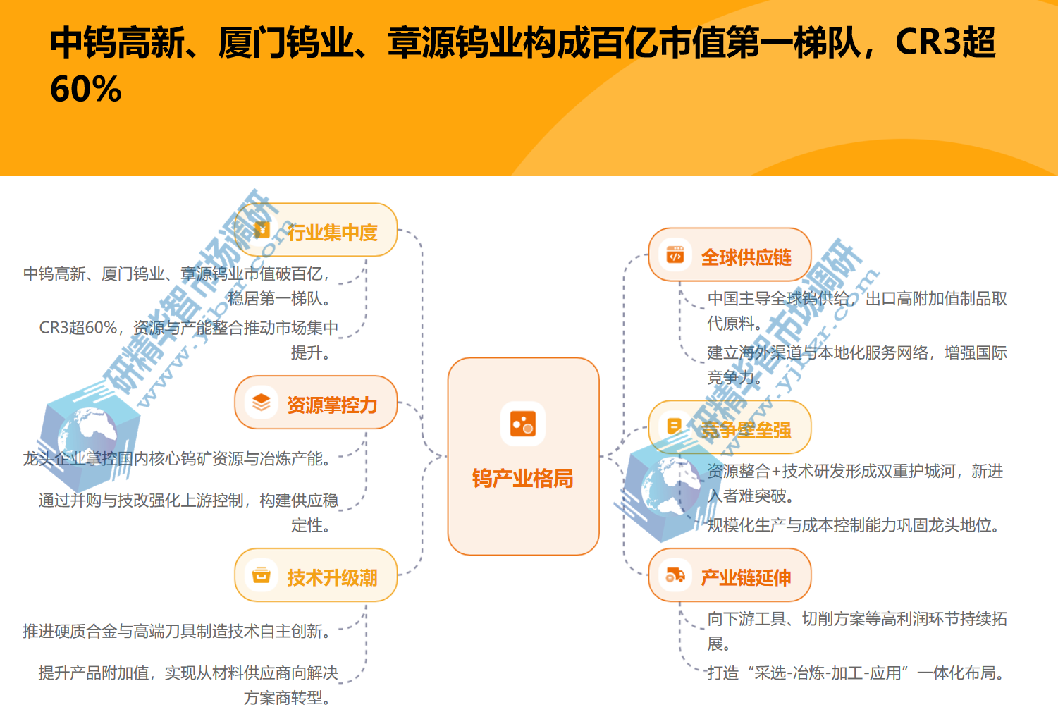 钨行业竞争格局