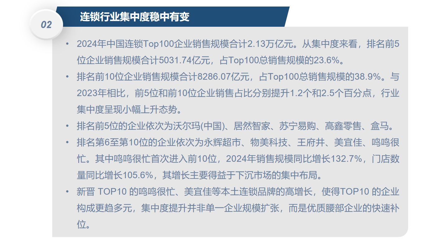 中国连锁经营行业集中度