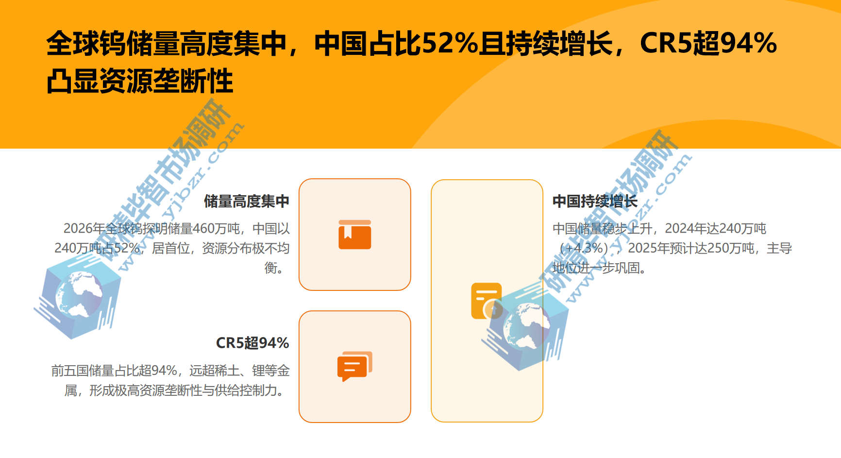 全球钨资源分布