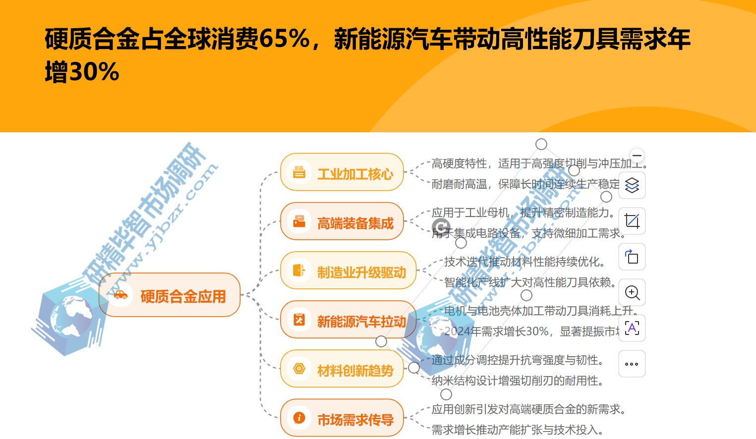 钨在硬质合金领域