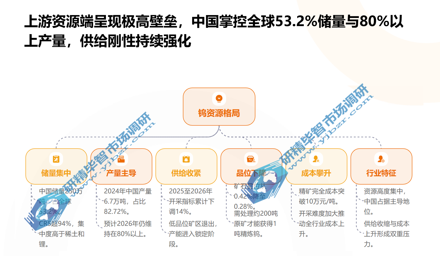 钨上游资源端呈现极高壁垒