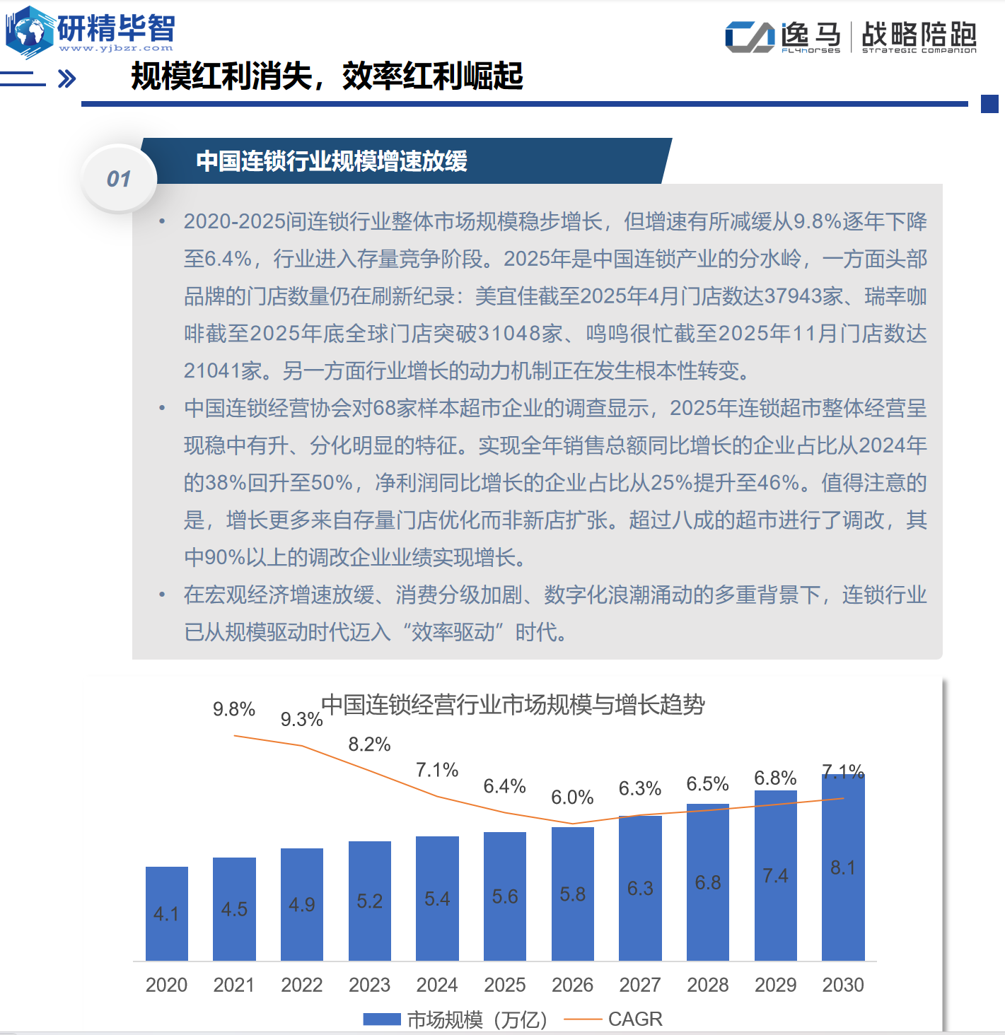 中国连锁经营行业市场规模与增长趋势