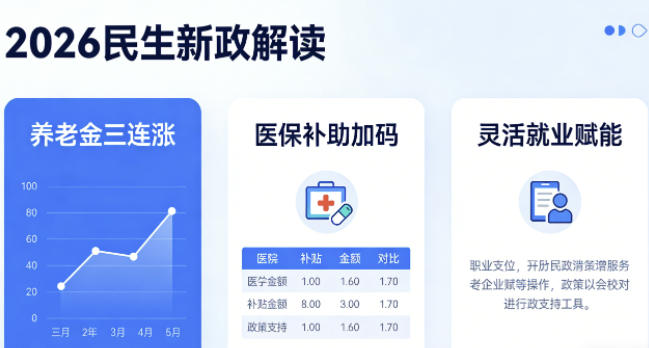 2026民生新政解读：养老金三连涨、医保补助加码、灵活就业赋能