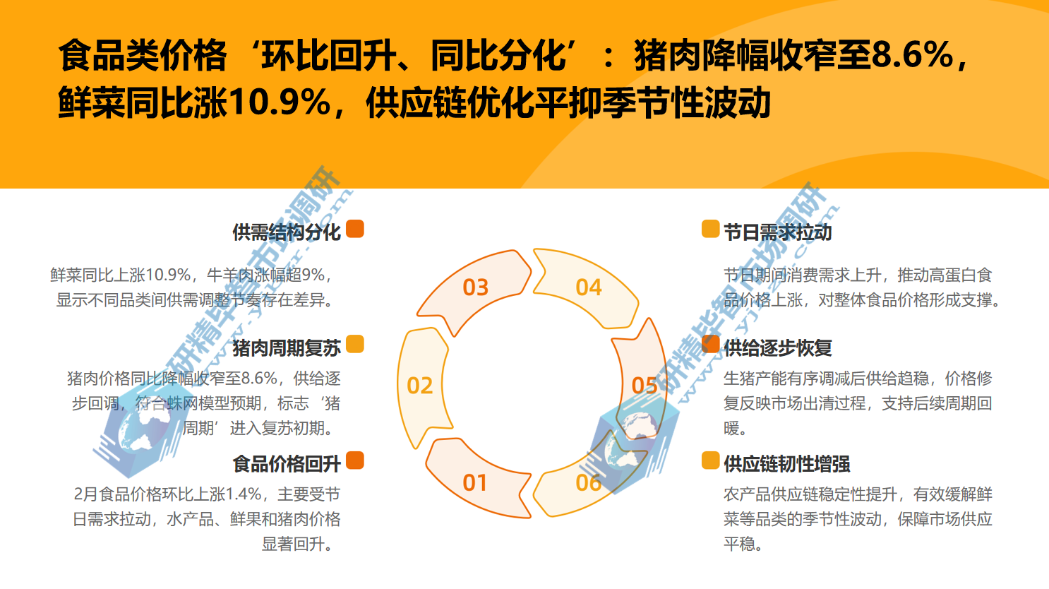 食品类价格环比回升、同比分化