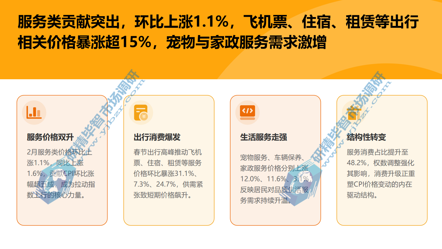 服务类价格涨幅突出，成为CPI核心拉动力