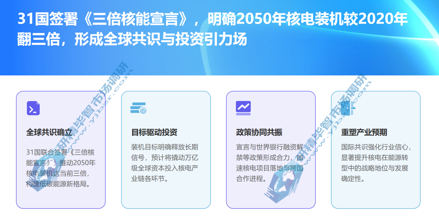 31国签署《三倍核能宣言》 31国签署《三倍核能宣言》