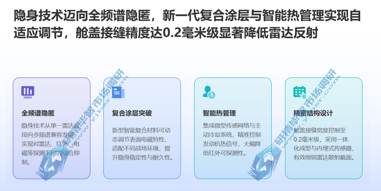 战斗机隐身技术迈向全频谱隐匿 战斗机隐身技术迈向全频谱隐匿
