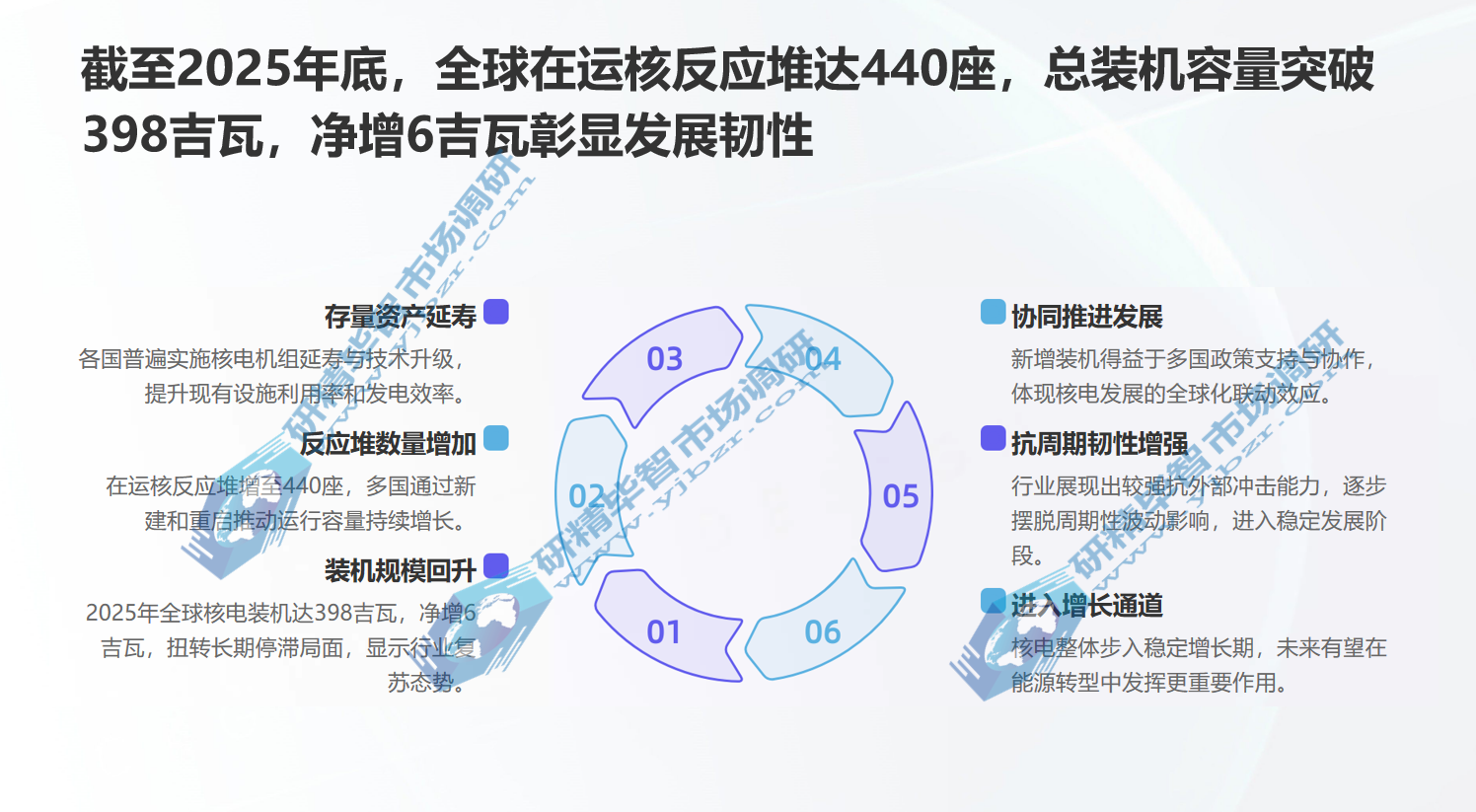 全球核电行业复苏进入加速器 全球核电行业复苏进入加速器