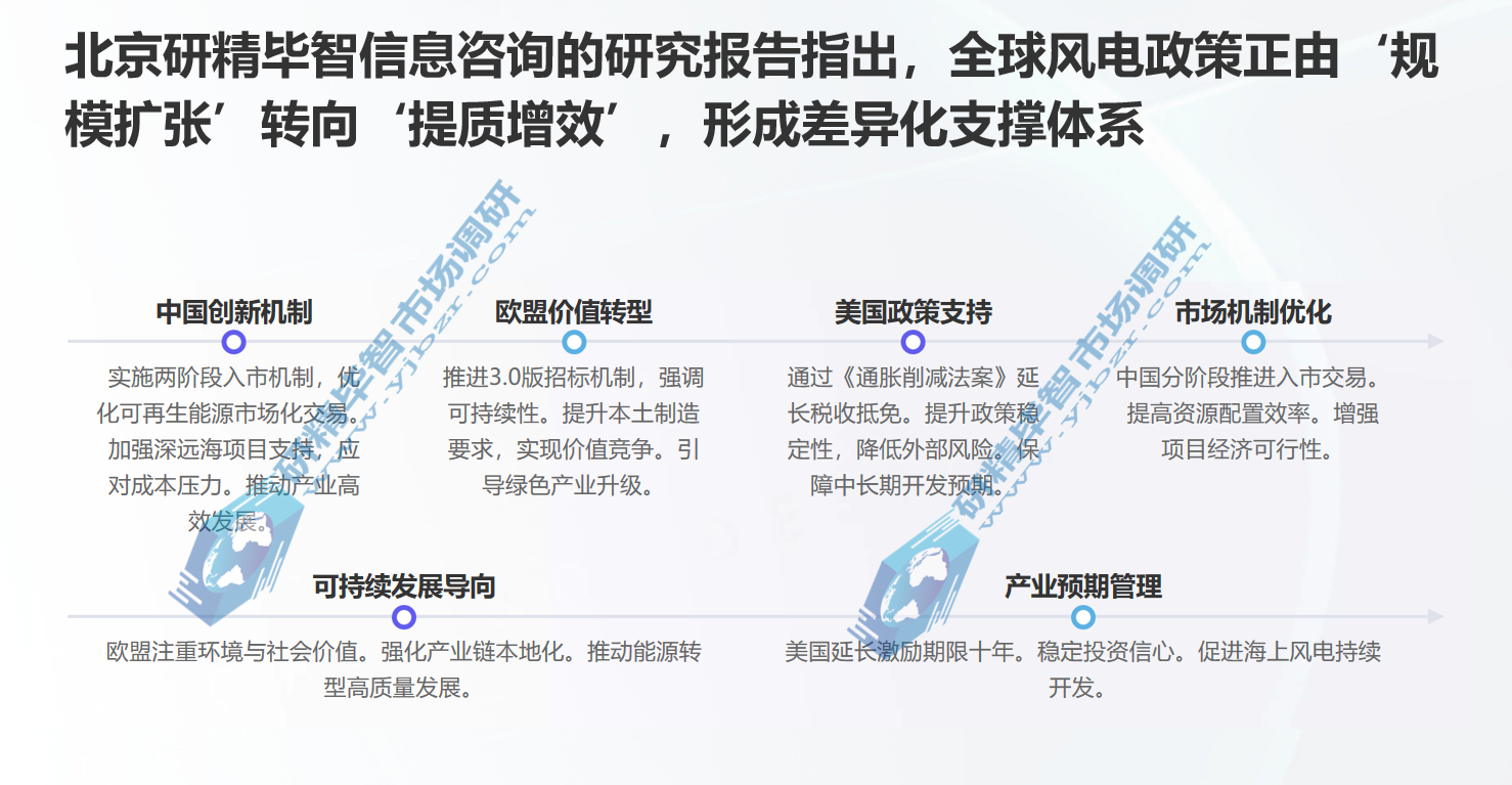 风能政策体系迭代升级?