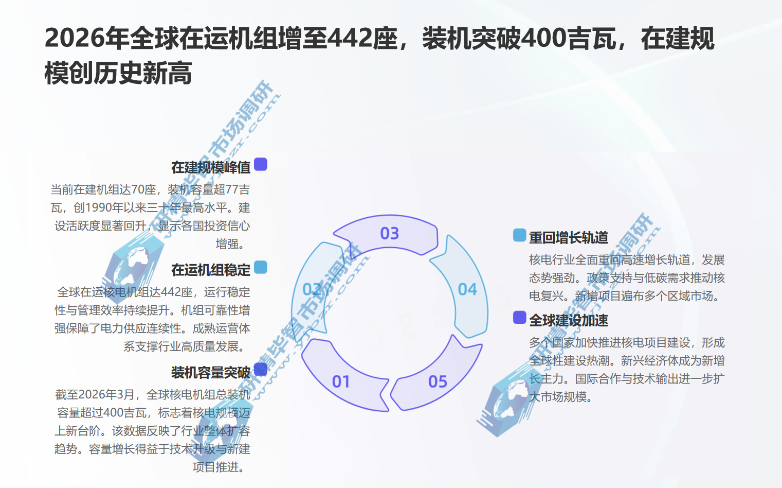 全球核能行业市场规模 全球核能行业市场规模