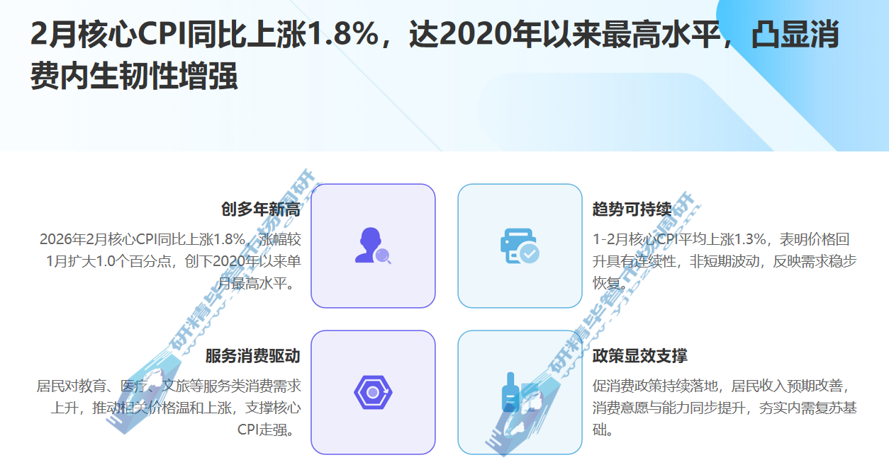 2026年2月核心CPI同比上涨1.8% 2026年2月核心CPI同比上涨1.8%