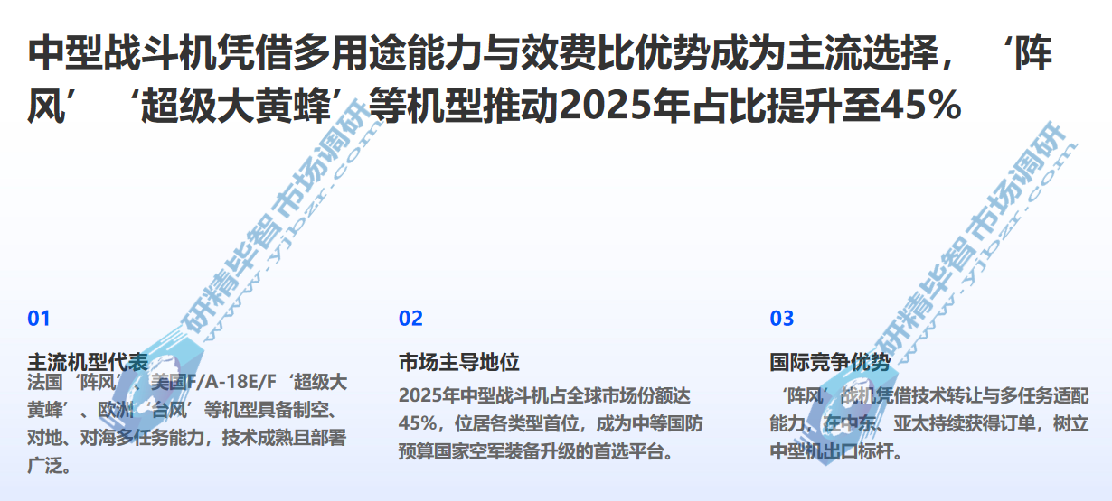 中型战斗机凭借多用途能力与效费比优势成为主流选择 中型战斗机凭借多用途能力与效费比优势成为主流选择