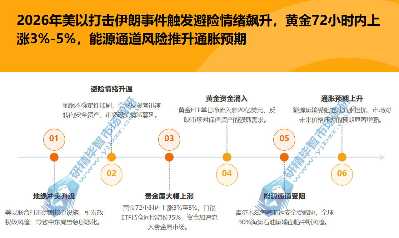 2026年全球地缘政治格局复杂多变