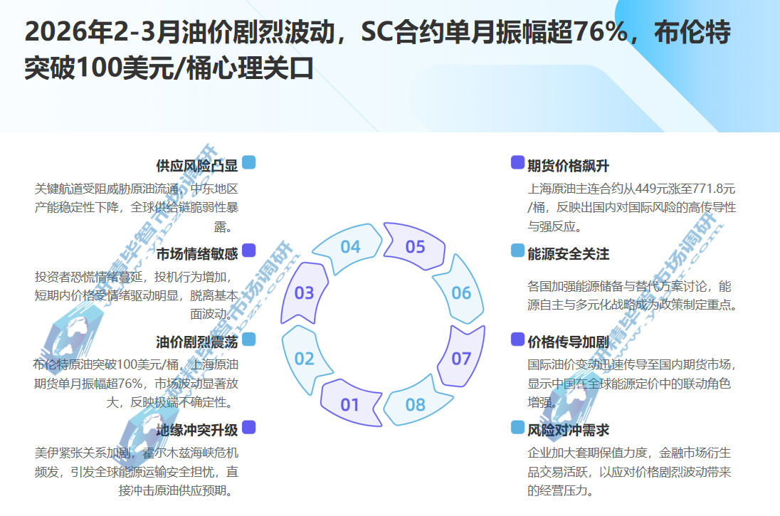 2026年2-3月原油价格波动幅度超76%