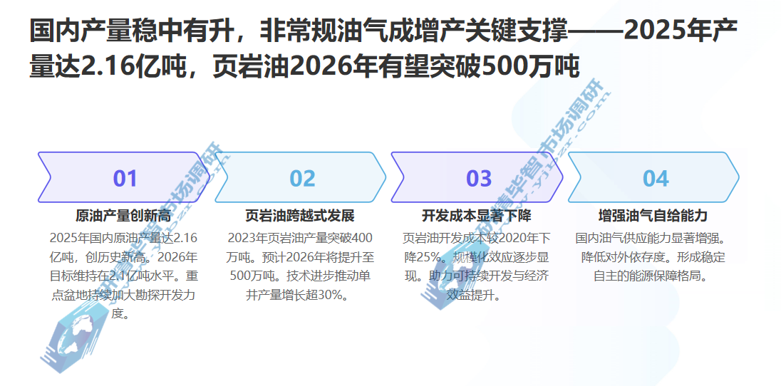 2025年国内原油产量达2.16亿吨