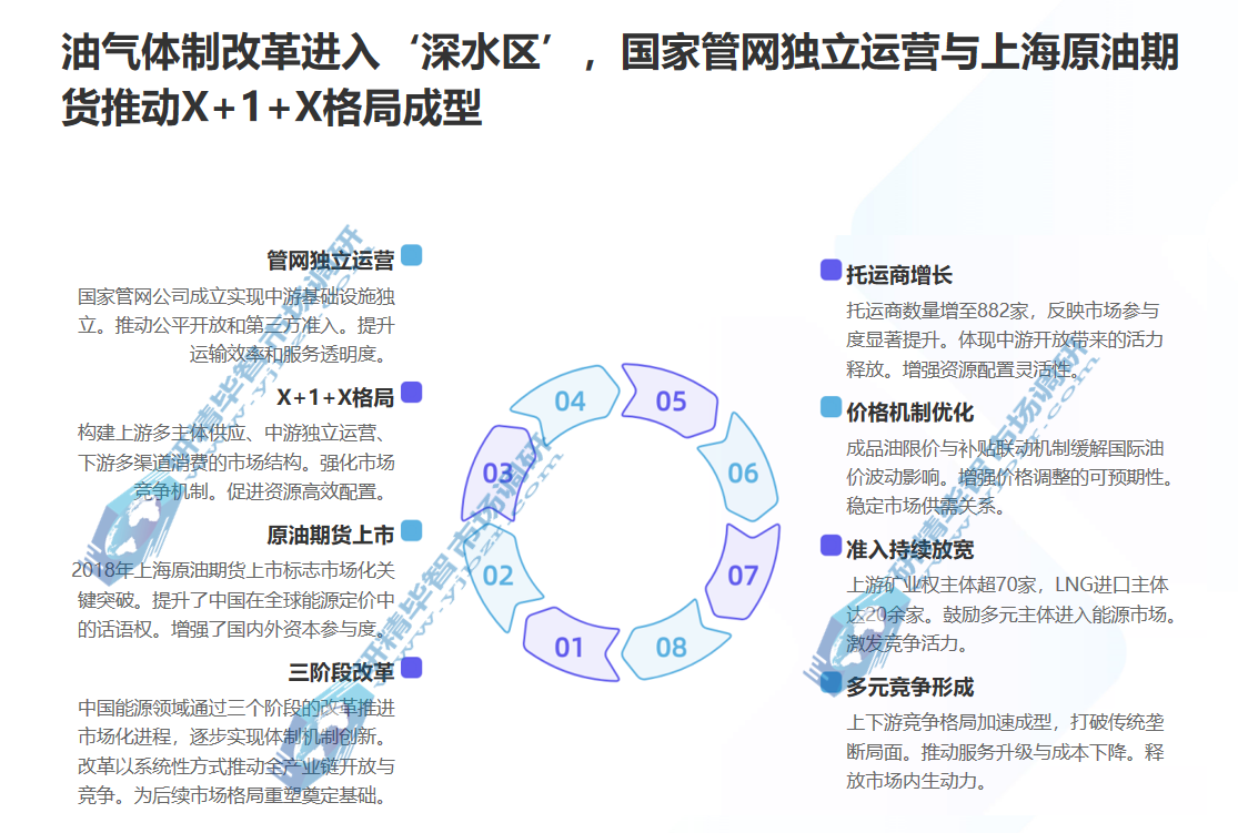 油气体制改革进入&lsquo;深水区&rsquo;，国家管网独立运营与上海原油期货推动X+1+X格局成型