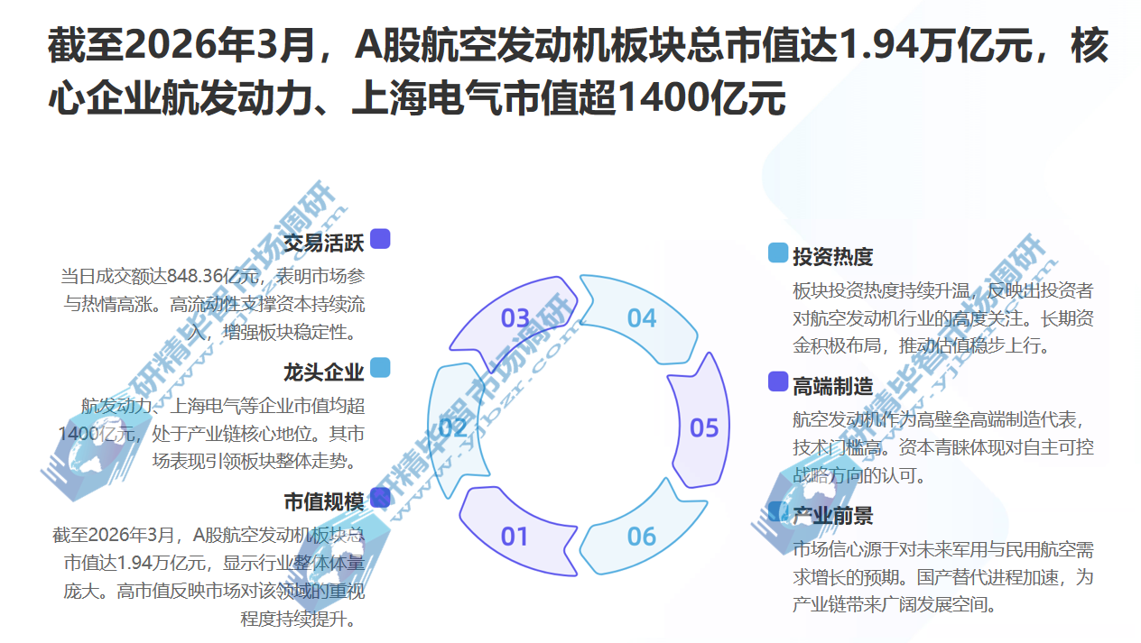 全球航空发动机产业的资本市场