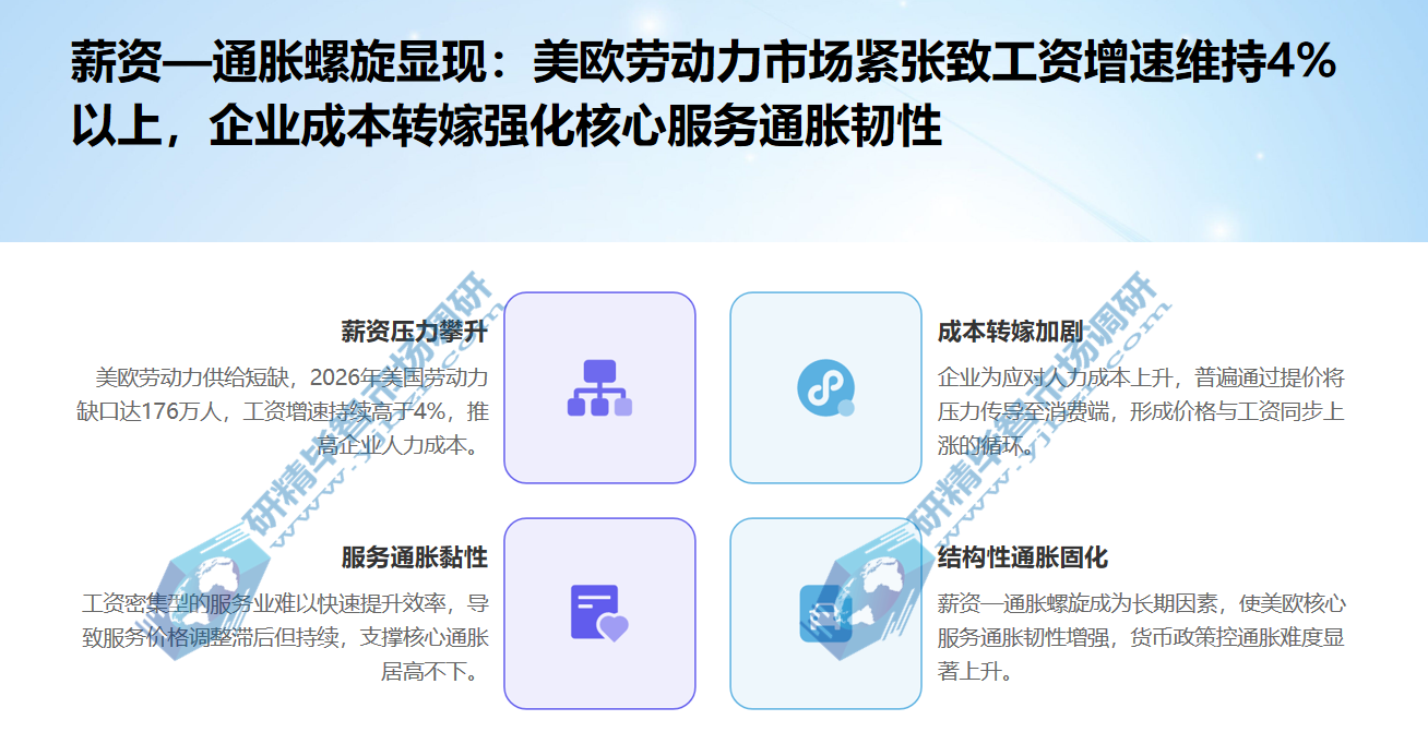 美国、欧洲等发达经济体的薪资增速创下近年新高
