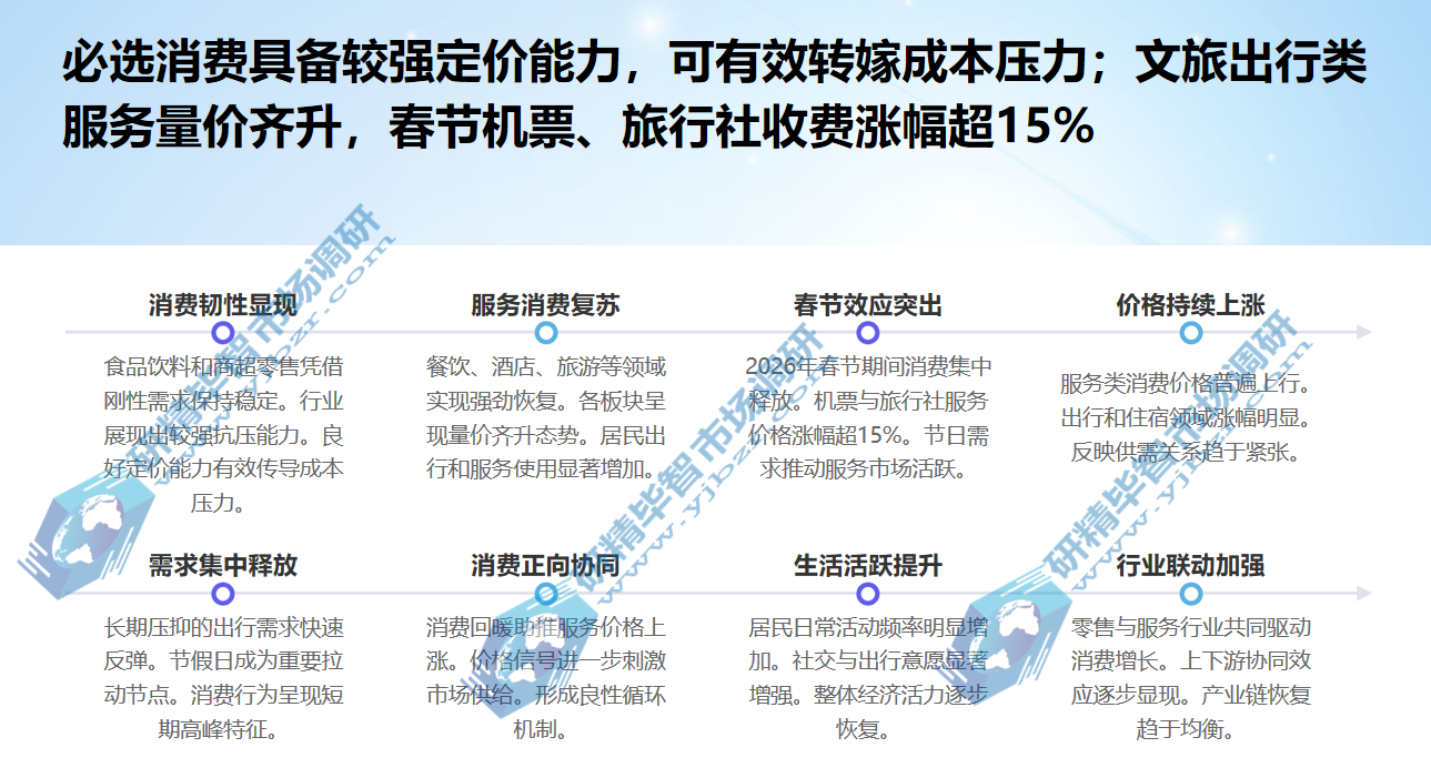 春节期间中国飞机票、旅行社收费等细分领域涨幅超15%