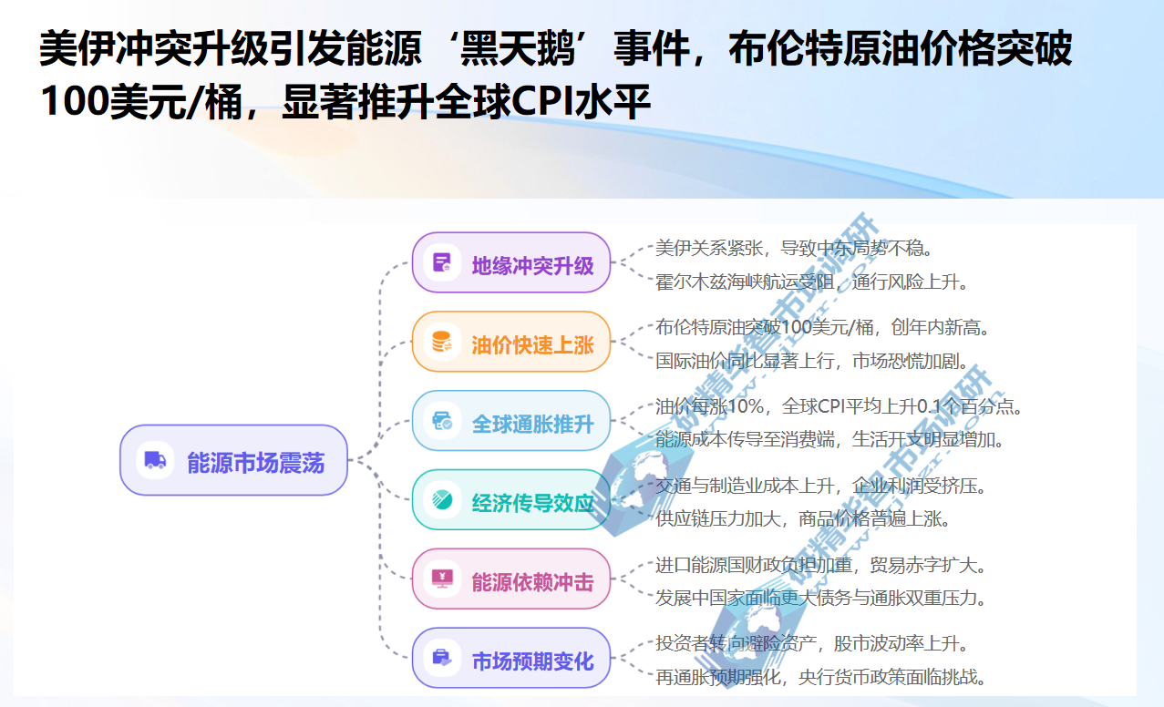 地缘政治风险的集中释放带动国际油价剧烈波动
