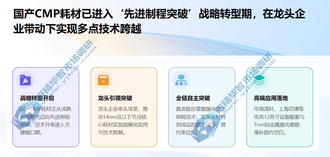 国产CMP耗材已进入‘先进制程突破’战略转型期 国产CMP耗材已进入‘先进制程突破’战略转型期