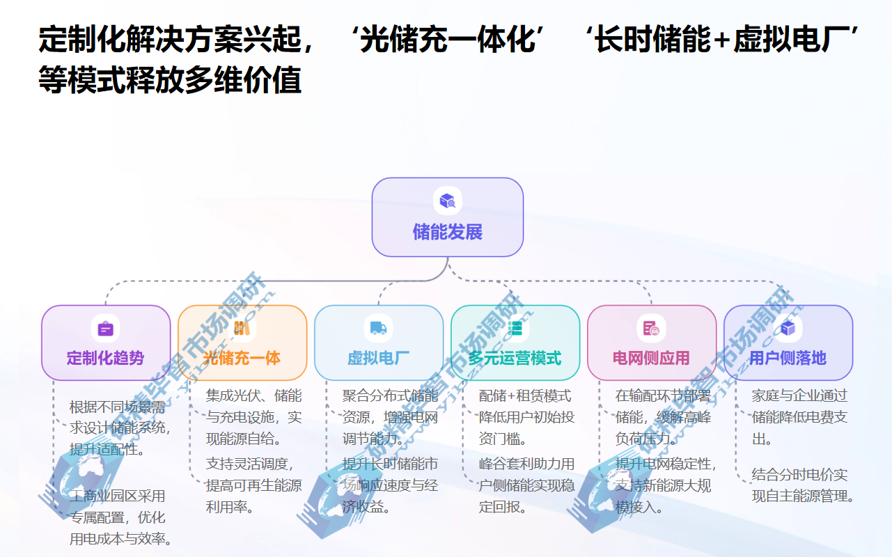 储能应用场景定制化解决方案成为行业发展趋势 储能应用场景定制化解决方案成为行业发展趋势