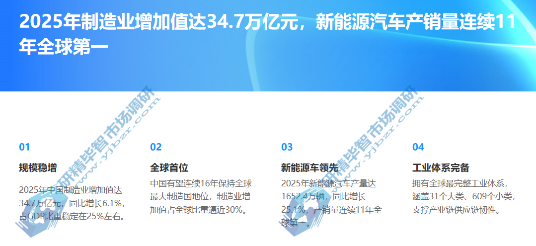 2025年中国制造业增加值达34.7万亿元