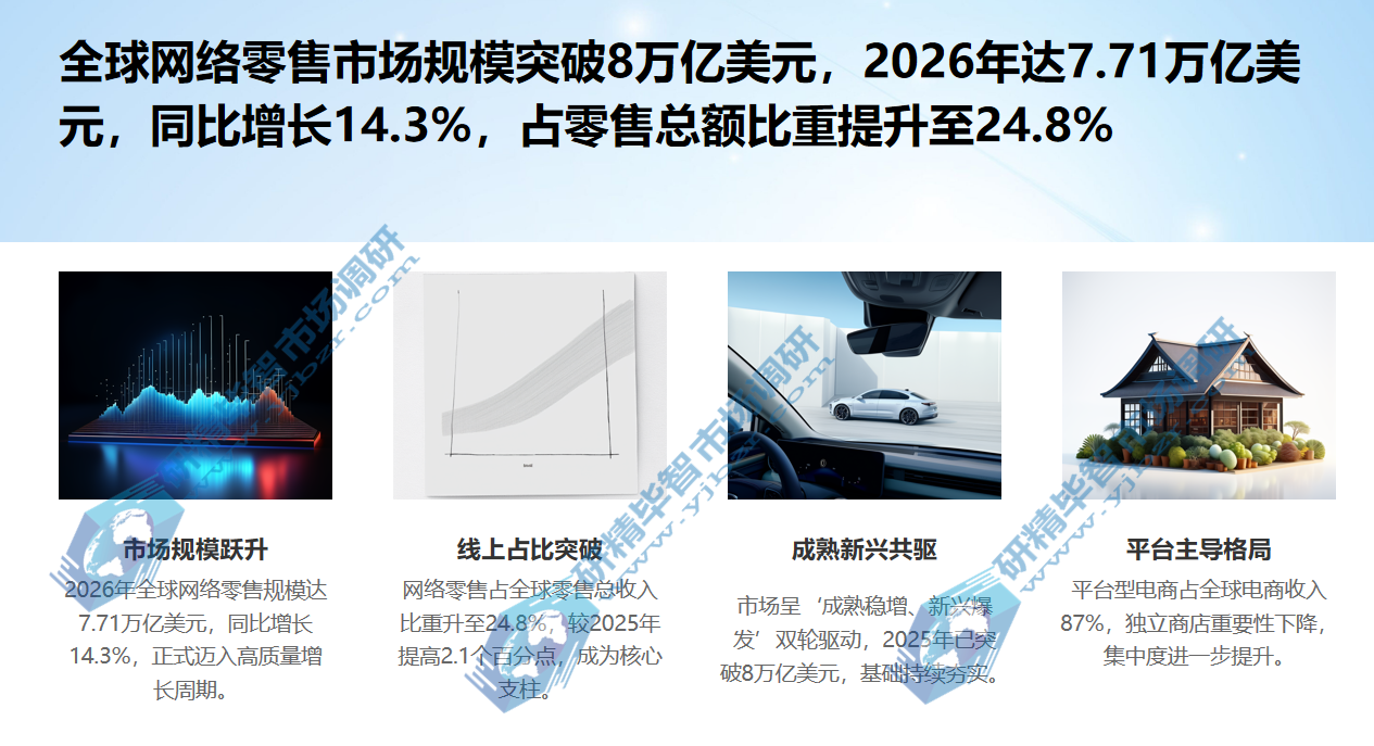 全球网络零售市场规模