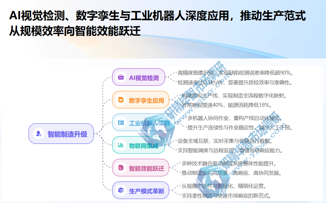 中国轻工业智能化转型正沿着&ldquo;技术渗透-模式创新-政策支撑&rdquo;的立体化路径加速推进