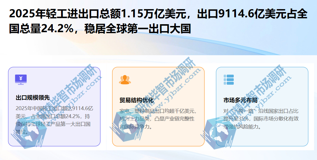 中国轻工行业进出口贸易 中国轻工行业进出口贸易