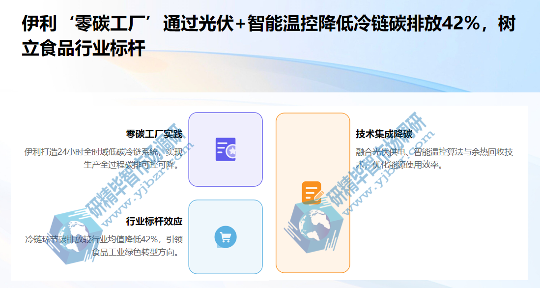 伊利&lsquo;零碳工厂&rsquo;通过光伏+智能温控降低冷链碳排放42%