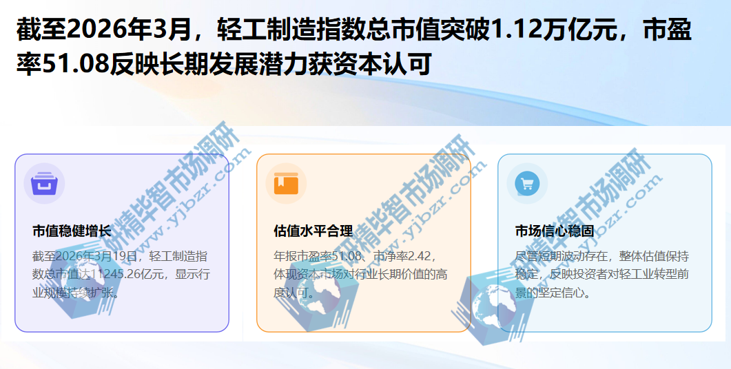 轻工制造指数 轻工制造指数