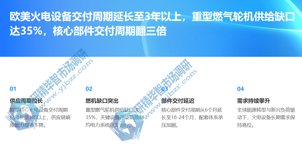 欧美火电设备交付周期延长至3年以上 欧美火电设备交付周期延长至3年以上