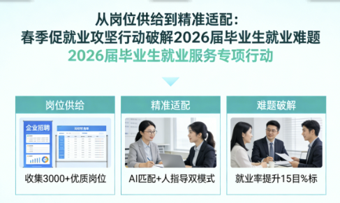 从岗位供给到精准适配：春季促就业攻坚行动破解2026届毕业生就业难题