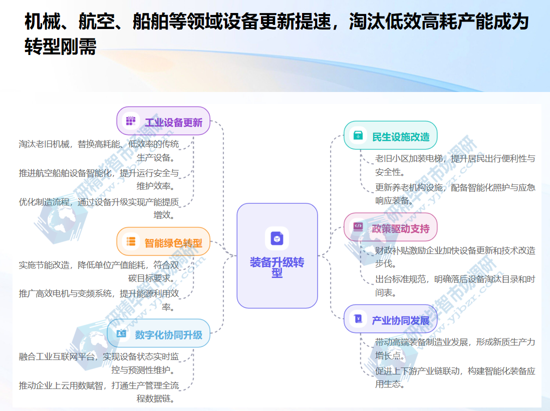 机械、航空、船舶等领域设备更新提速