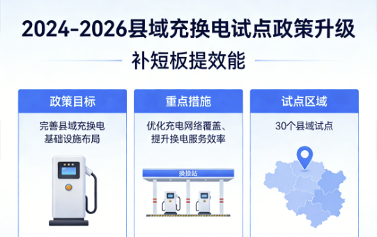 2024-2026县域充换电试点政策升级，补短板提效能