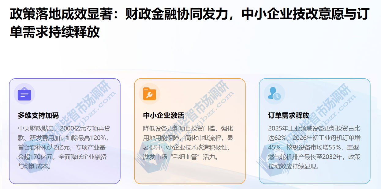 政策落地成效显著