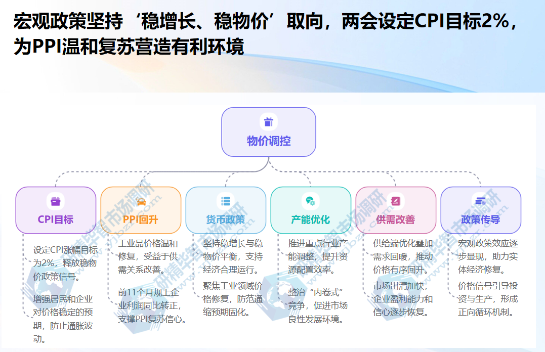2026年两会政府工作报告将居民消费价格涨幅目标维持在2%