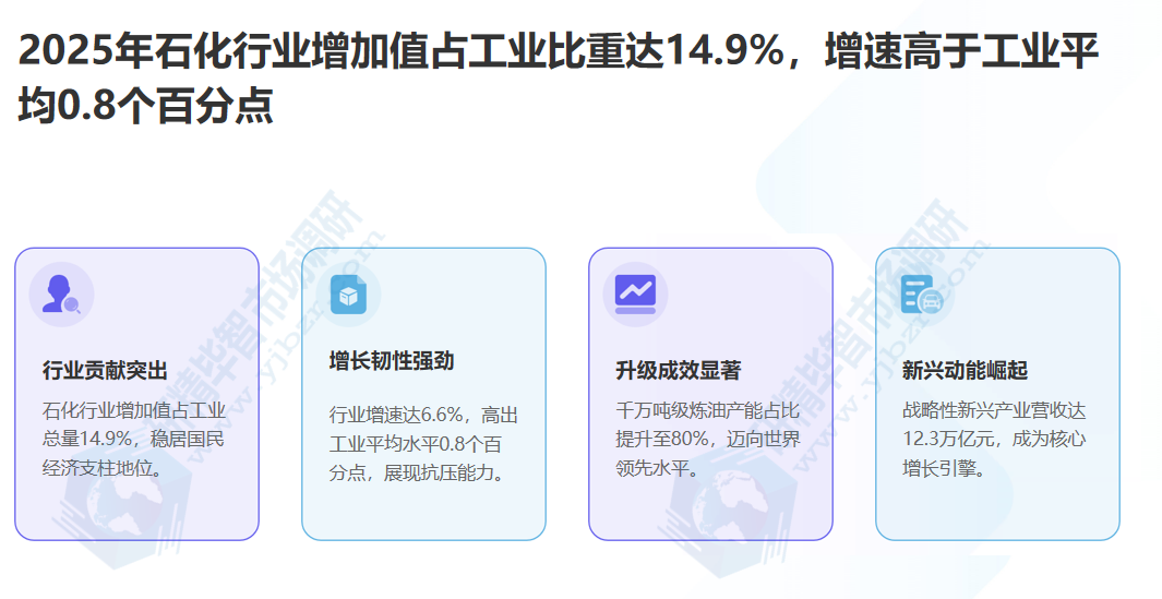 石化行业市场规模 石化行业市场规模