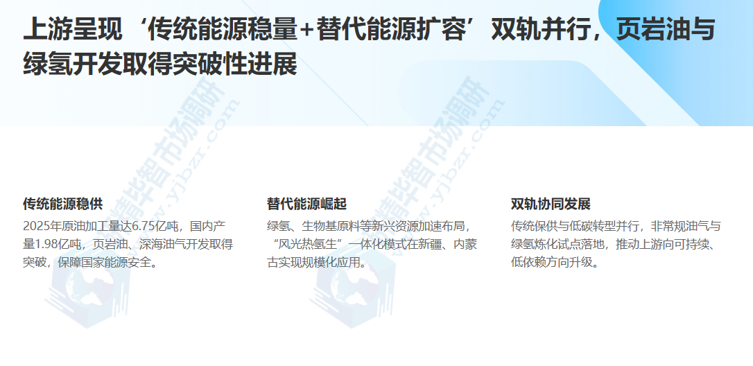 上游作为行业发展的资源基石