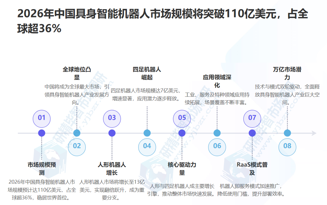 中国具身智能机器人市场规模 中国具身智能机器人市场规模